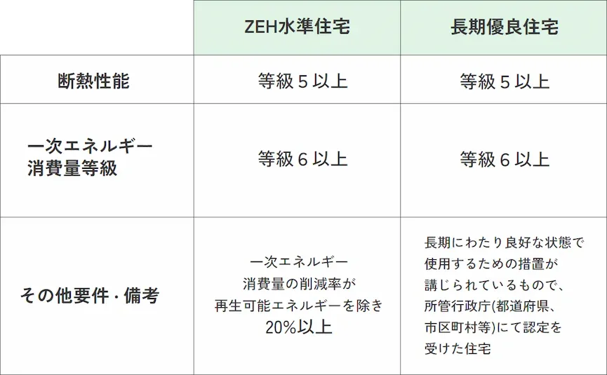 みらいエコ住宅2026事業（Me住宅2026）のご案内