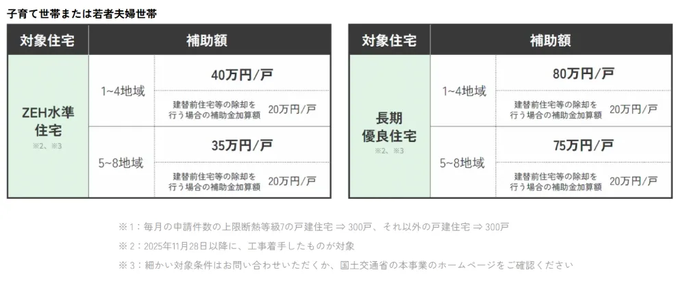 みらいエコ住宅2026事業（Me住宅2026）のご案内