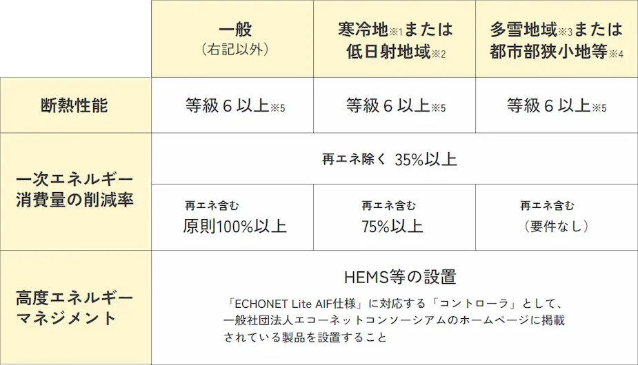 みらいエコ住宅2026事業（Me住宅2026）のご案内
