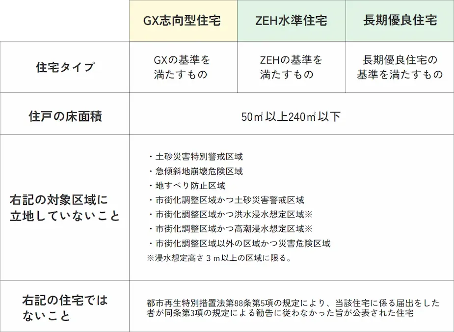 みらいエコ住宅2026事業（Me住宅2026）のご案内