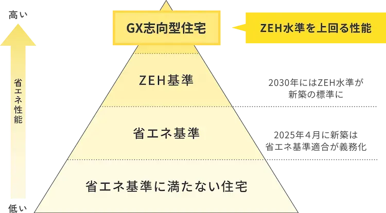 みらいエコ住宅2026事業（Me住宅2026）のご案内