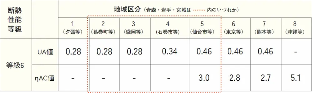 みらいエコ住宅2026事業（Me住宅2026）のご案内