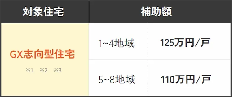 みらいエコ住宅2026事業（Me住宅2026）のご案内